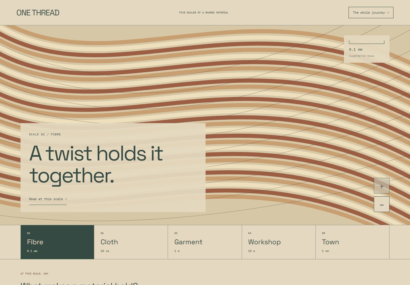 Powers of Scale desktop reference